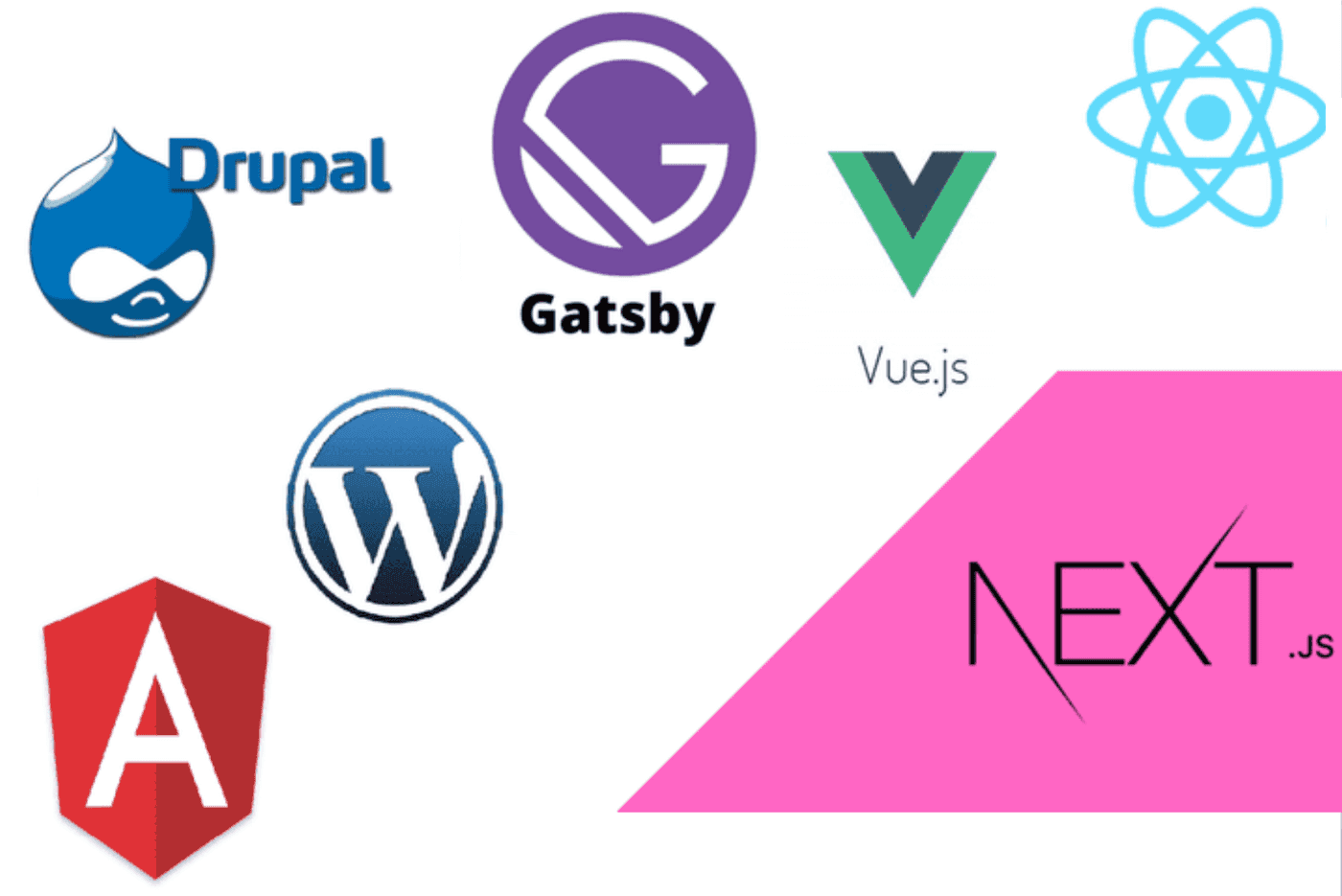 Samband och Värdering vid val av programmeringsteknik vid utveckling av dynamiska webbplatser